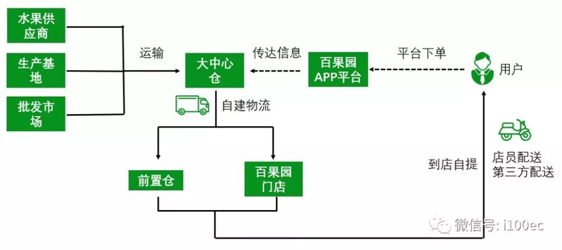 天海网络，河南地区的微信号出售与转让，如何选择优质资源？