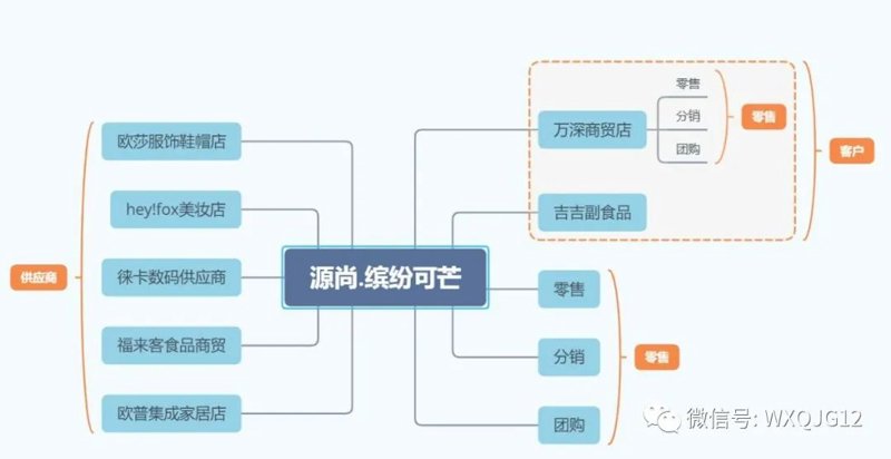 寻找高价微信号？这些小技巧助你成功！